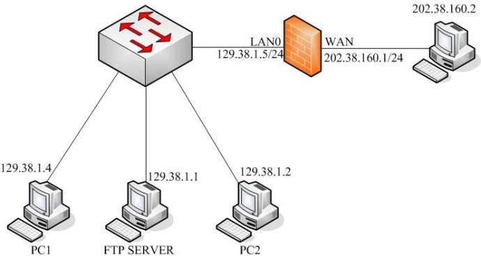 firewall