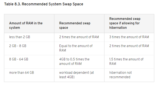 install_swap1