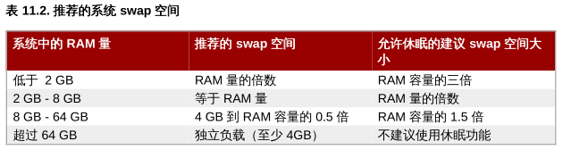 install_swap2