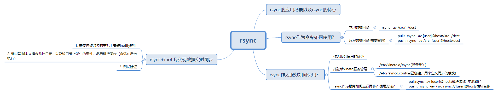 rsync