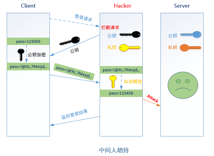 中间人劫持